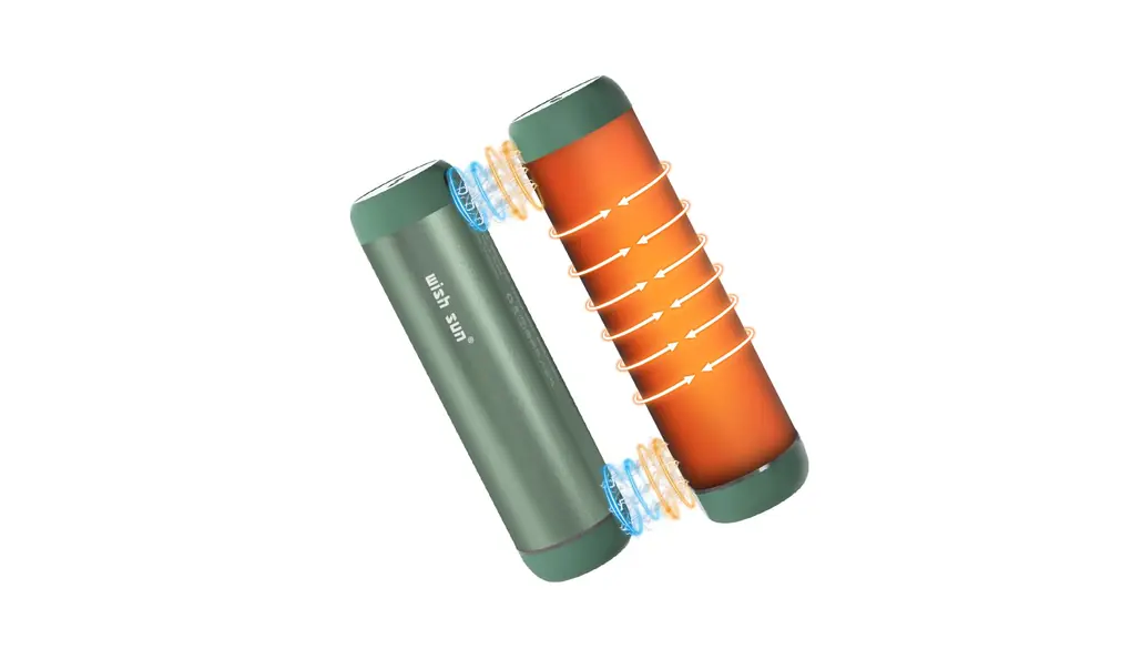 LINECY 充電式カイロ 分離式 1台2役 360°急速発熱 モバイル バッテリー機能付 10000mAh 電気あんか 軽量 円筒形 USB充電式 3段階温度調節 冷え対策 省エネ 通勤 通学 外出 勉強 在宅ワーク防寒対策 クリスマス 新年 誕生日 お祝い プレゼント グリーン
